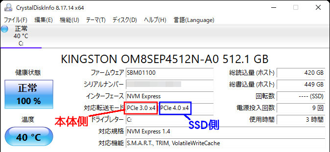 PCIe4.0