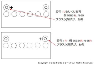 バッテリー端子位置