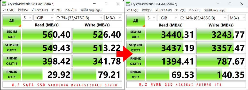 CF-QV8 NVME 性能