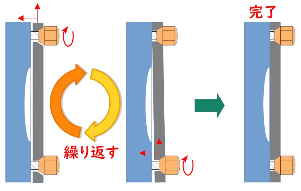 ホイールナット締付