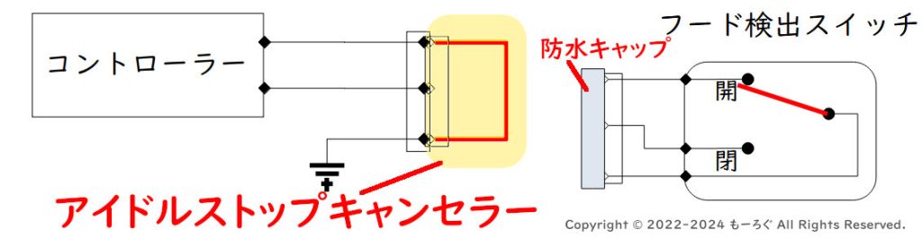 キャンセラー使用状態