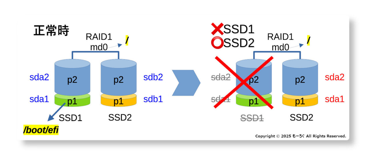 SSD1外し