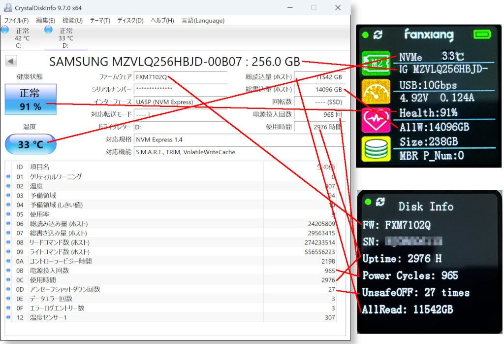 CristalDiskInfoとの表示比較