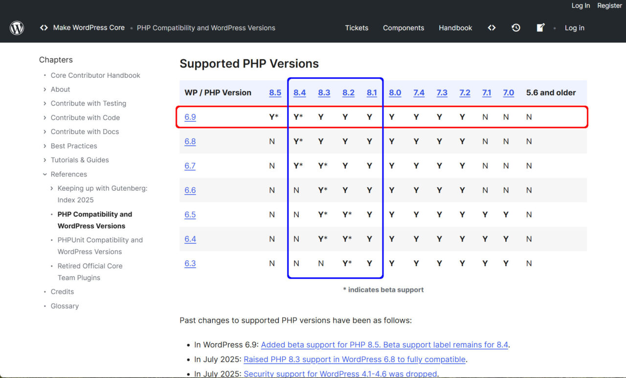 Wordpress php