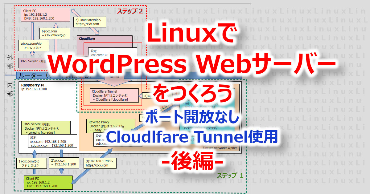 アイキャッチ Webサーバー+Cloudflare後編
